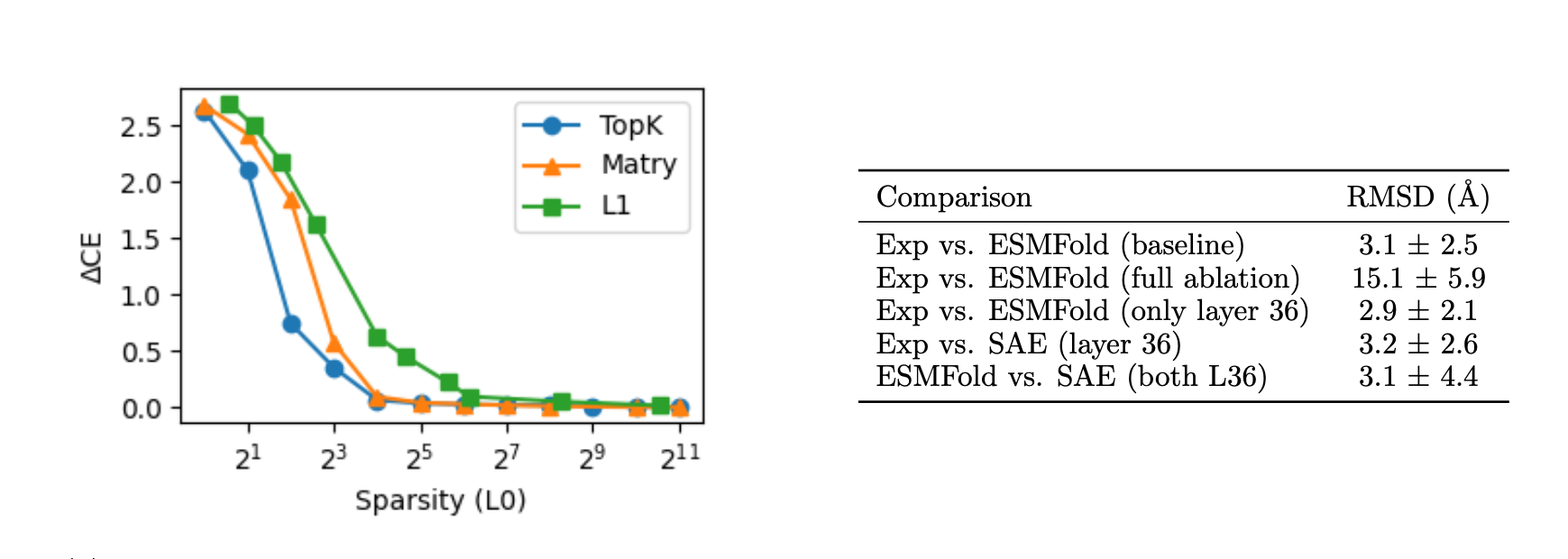 Structure prediction performance comparison